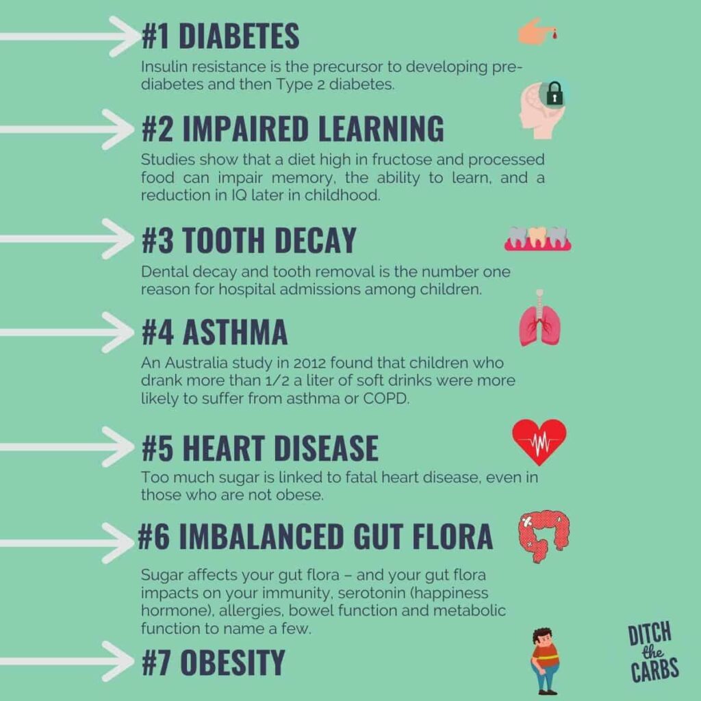 Top 10 reasons why sugar is bad for us (PLUS 20 more).