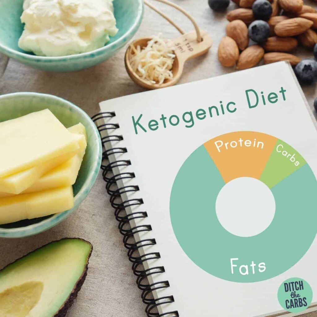 beginners' guide to the keto diet