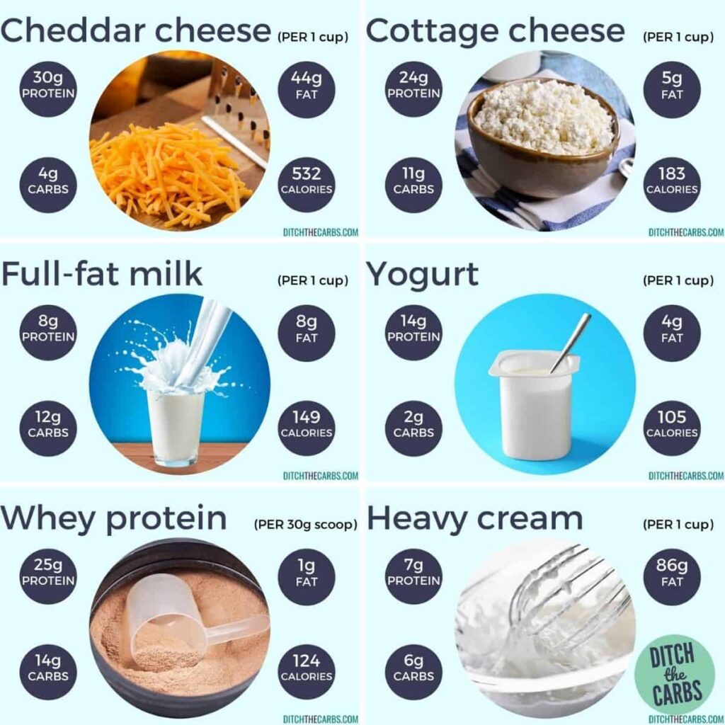 images of high-protein dairy