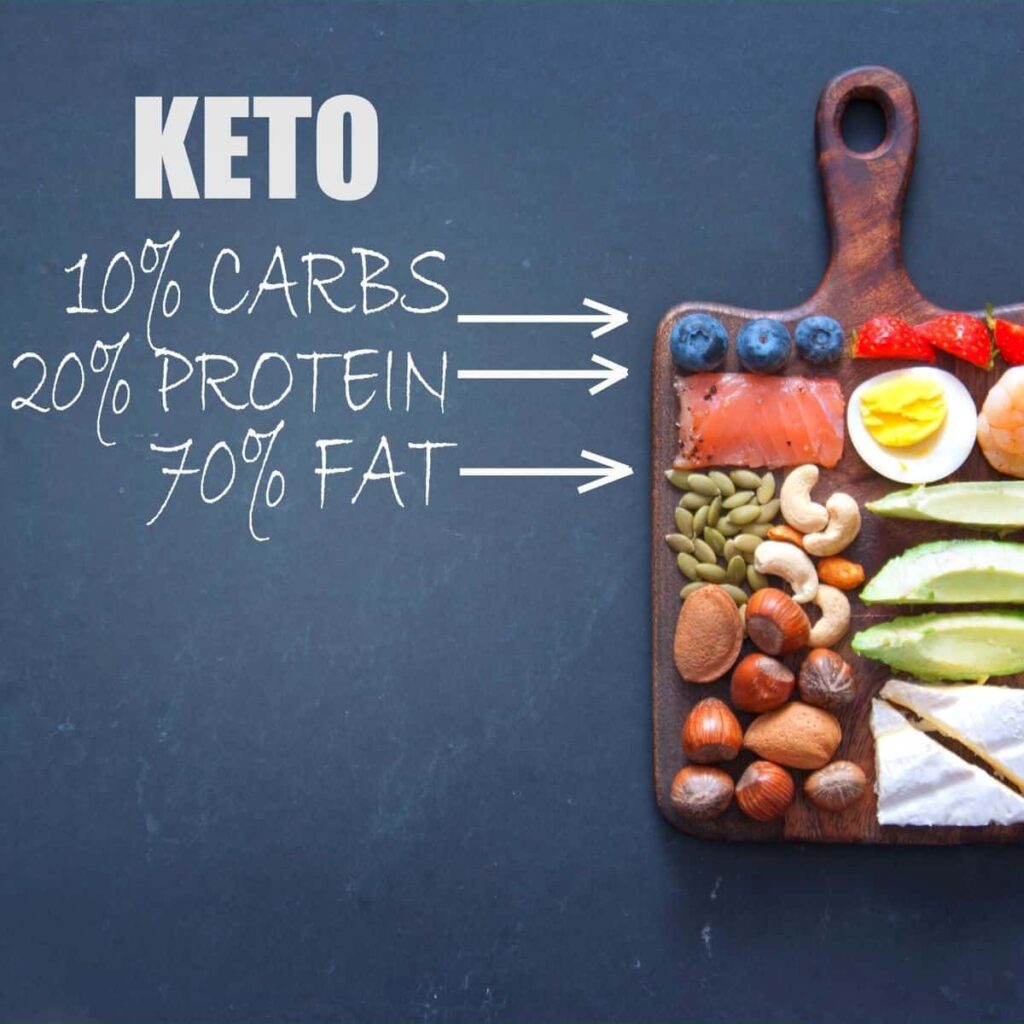 keto food on a chopping board